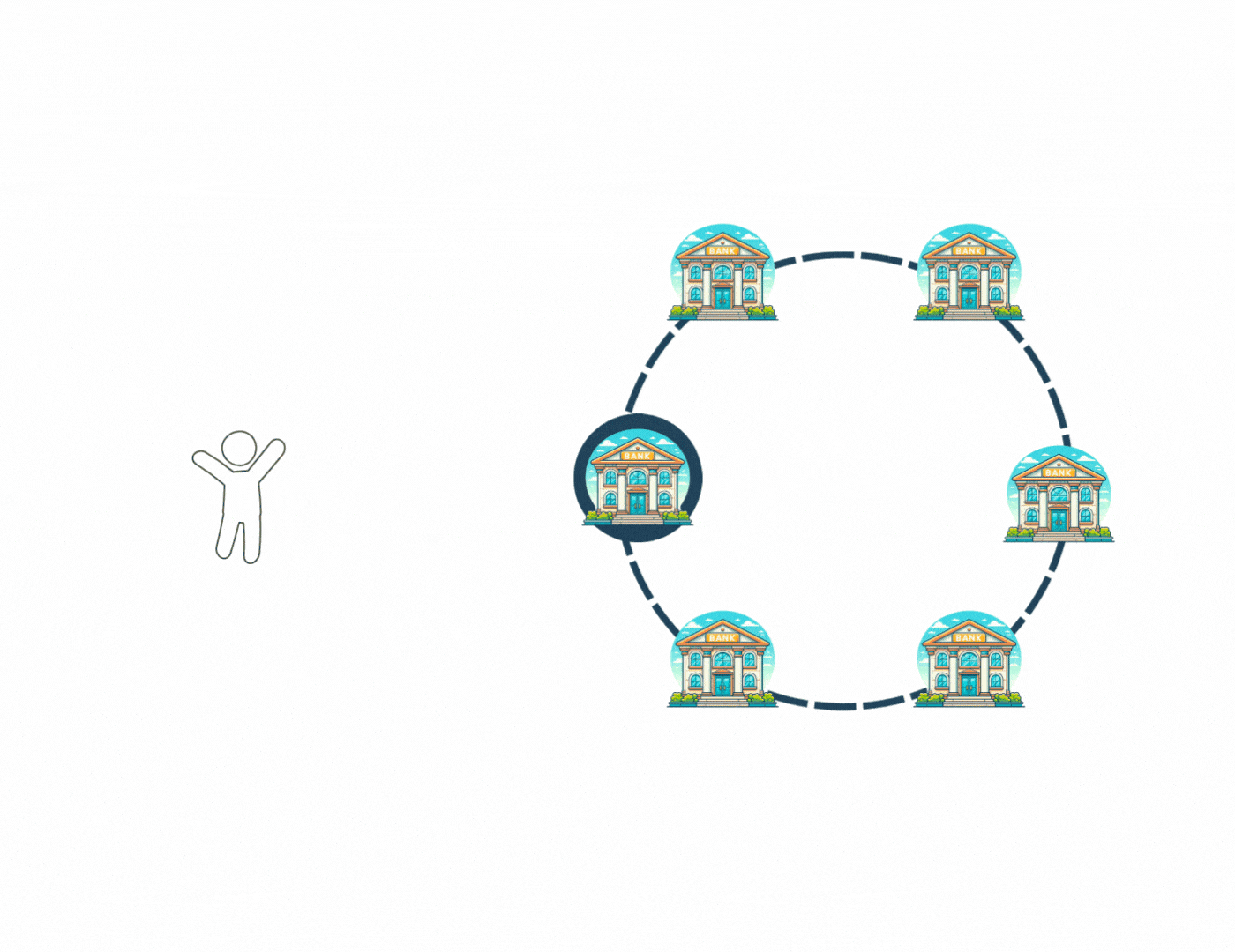 Animated Sweep Network